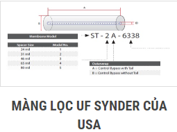 Màng lọc UF Synder USA